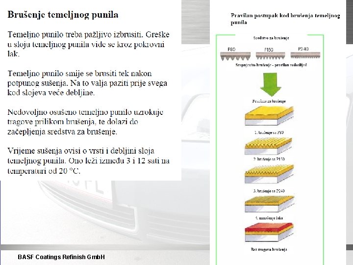 BASF Coatings Refinish Gmb. H Ivica Iviček 