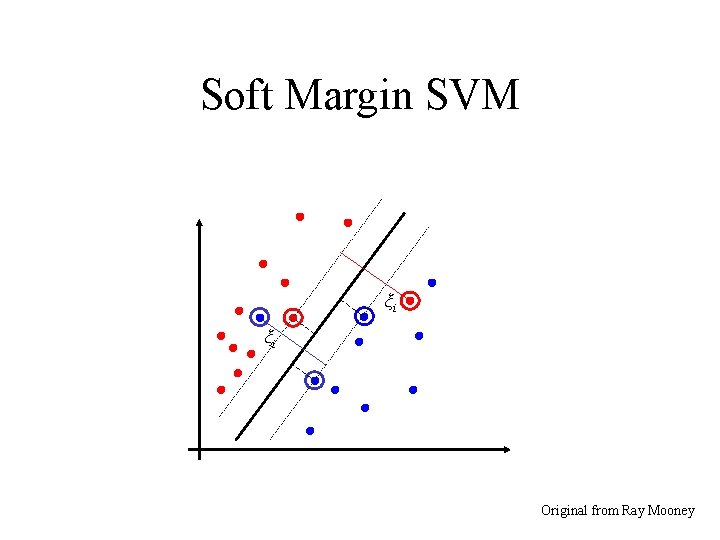 Soft Margin SVM ξi ξi Original from Ray Mooney 