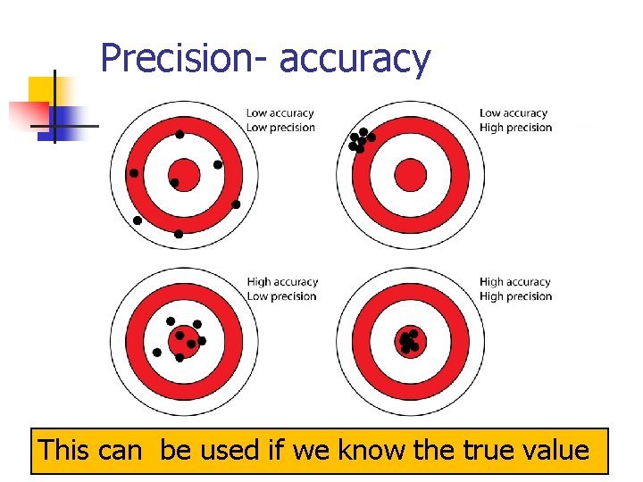 Precision- accuracy This can be used if we know the true value 