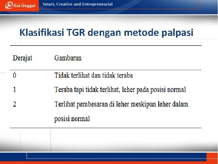 Klasifikasi TGR dengan metode palpasi 