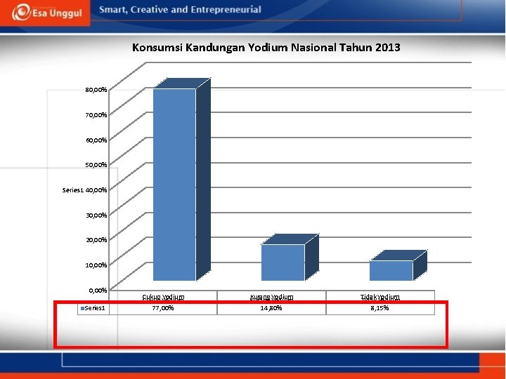 Konsumsi Kandungan Yodium Nasional Tahun 2013 80, 00% 70, 00% 60, 00% 50, 00%