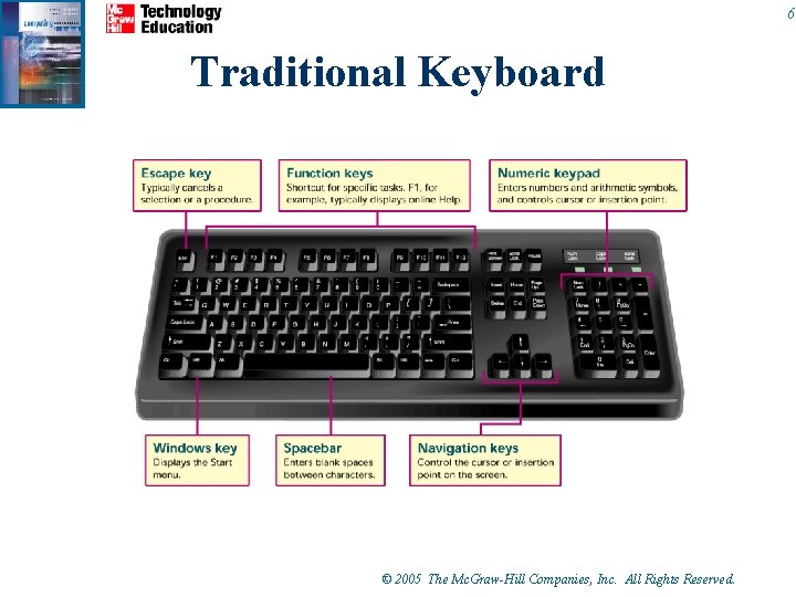 Computer Input Ms Kb Sets CHAPTER 7 INPUT AND OUTPUT 2 Competencies Define