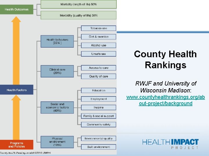 County Health Rankings RWJF and University of Wisconsin Madison: www. countyhealthrankings. org/ab out-project/background 