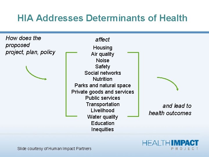 HIA Addresses Determinants of Health How does the proposed project, plan, policy affect Housing
