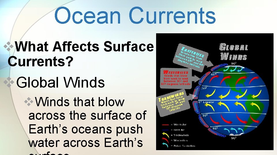Ocean Currents v. What Affects Surface Currents? v. Global Winds v. Winds that blow