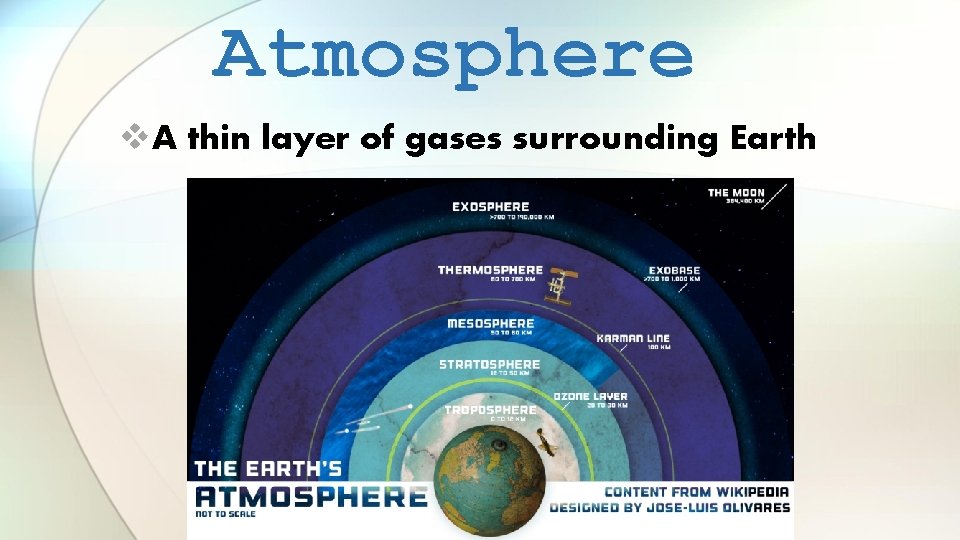 Atmosphere v. A thin layer of gases surrounding Earth 