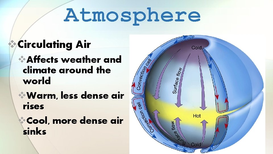 Atmosphere v. Circulating Air v. Affects weather and climate around the world v. Warm,