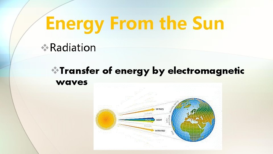 Energy From the Sun v. Radiation v. Transfer of energy by electromagnetic waves 