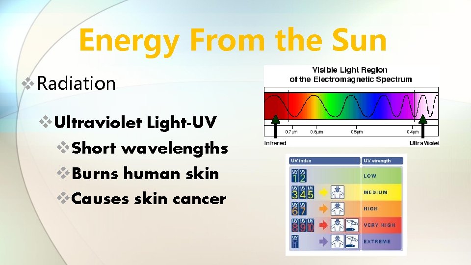 Energy From the Sun v. Radiation v. Ultraviolet Light-UV v. Short wavelengths v. Burns