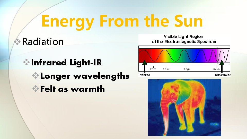 Energy From the Sun v. Radiation v. Infrared Light-IR v. Longer wavelengths v. Felt