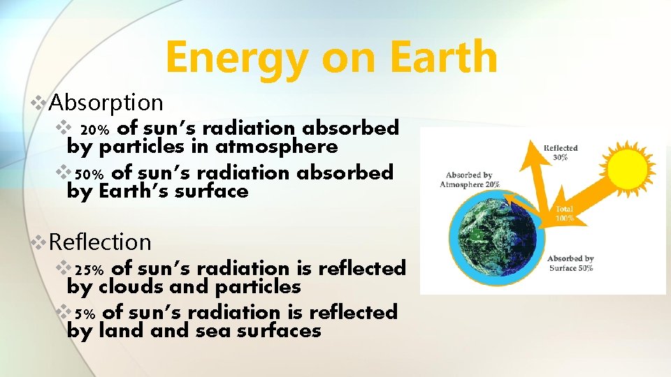 Energy on Earth v. Absorption v 20% of sun’s radiation absorbed by particles in