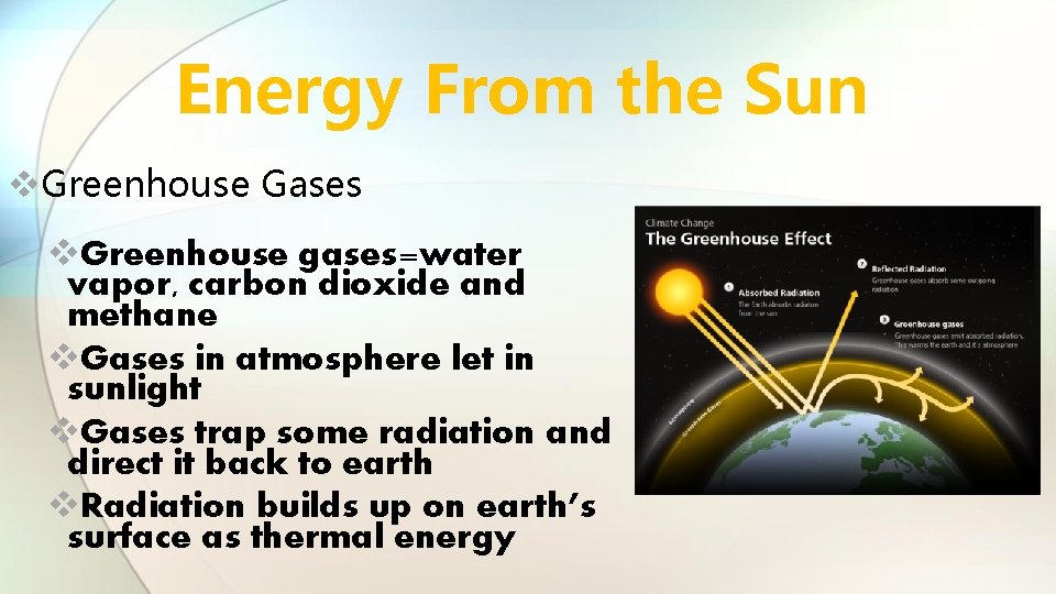 Energy From the Sun v. Greenhouse Gases v. Greenhouse gases=water vapor, carbon dioxide and