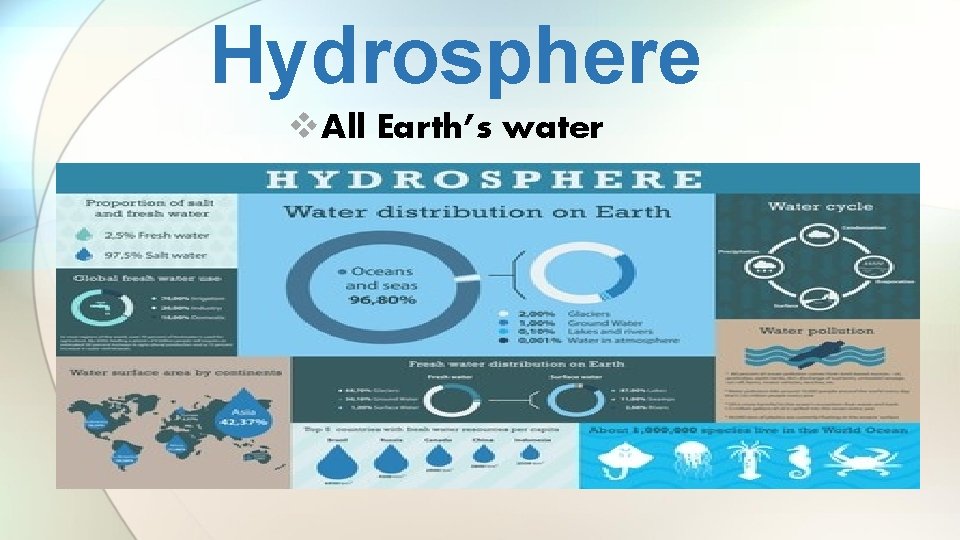 Hydrosphere v. All Earth’s water 
