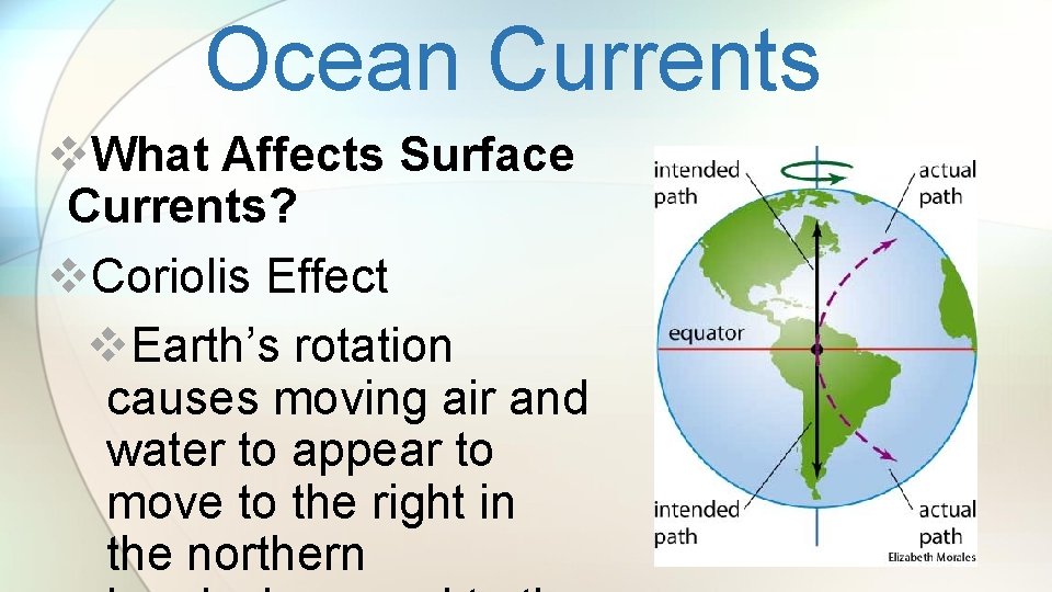 Ocean Currents v. What Affects Surface Currents? v. Coriolis Effect v. Earth’s rotation causes