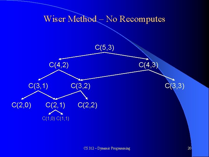 Wiser Method – No Recomputes C(5, 3) C(4, 2) C(3, 1) C(2, 0) C(2,
