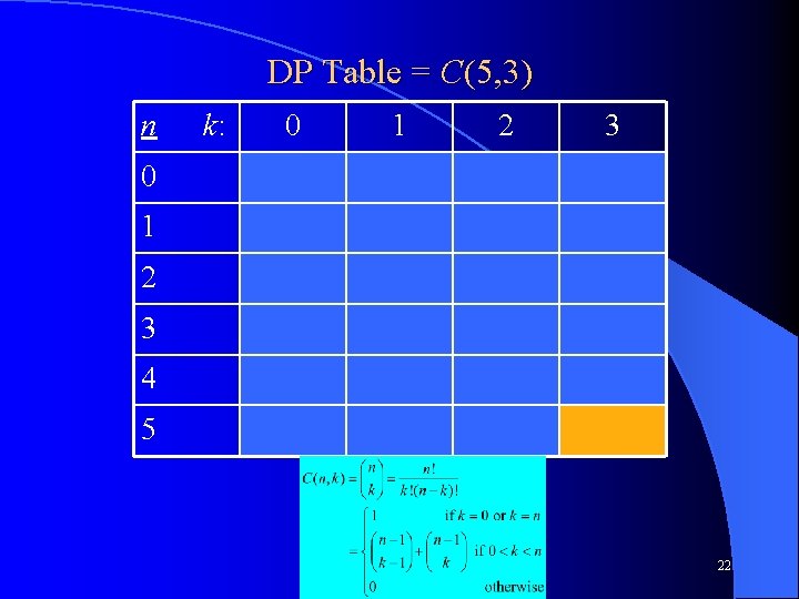 DP Table = C(5, 3) n k: 0 1 2 3 4 5 CS