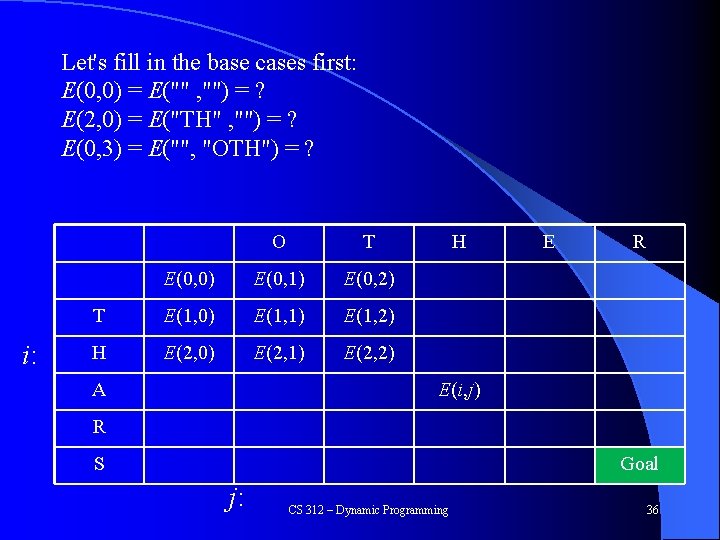 Let's fill in the base cases first: E(0, 0) = E("" , "") =