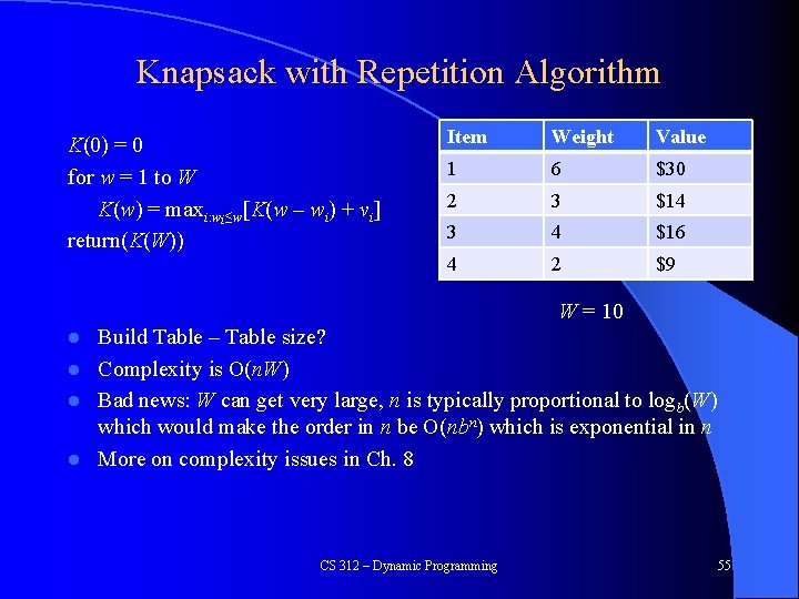 Knapsack with Repetition Algorithm K(0) = 0 for w = 1 to W K(w)