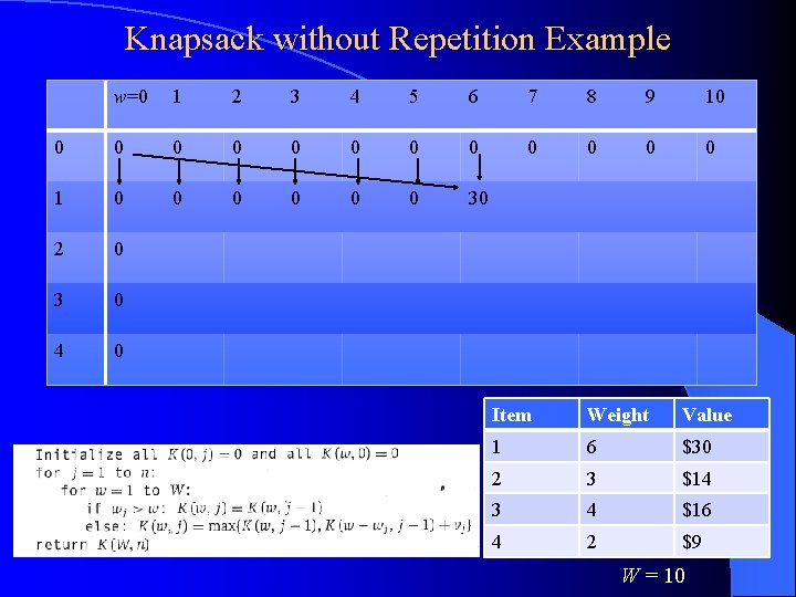 Knapsack without Repetition Example w=0 1 2 3 4 5 6 7 8 9