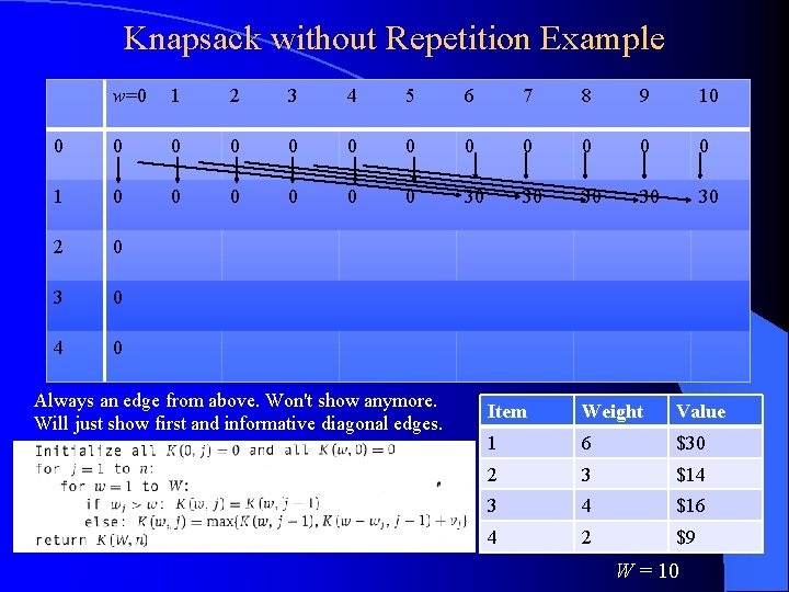 Knapsack without Repetition Example w=0 1 2 3 4 5 6 7 8 9