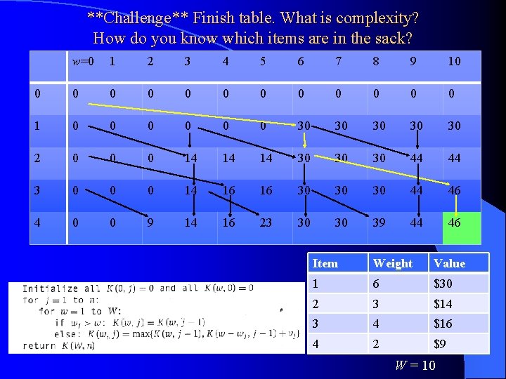 **Challenge** Finish table. What is complexity? How do you know which items are in