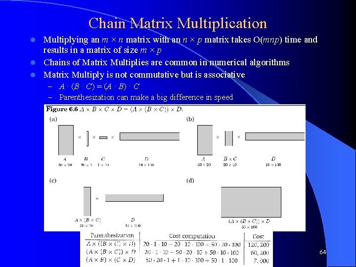 Chain Matrix Multiplication Multiplying an m × n matrix with an n × p