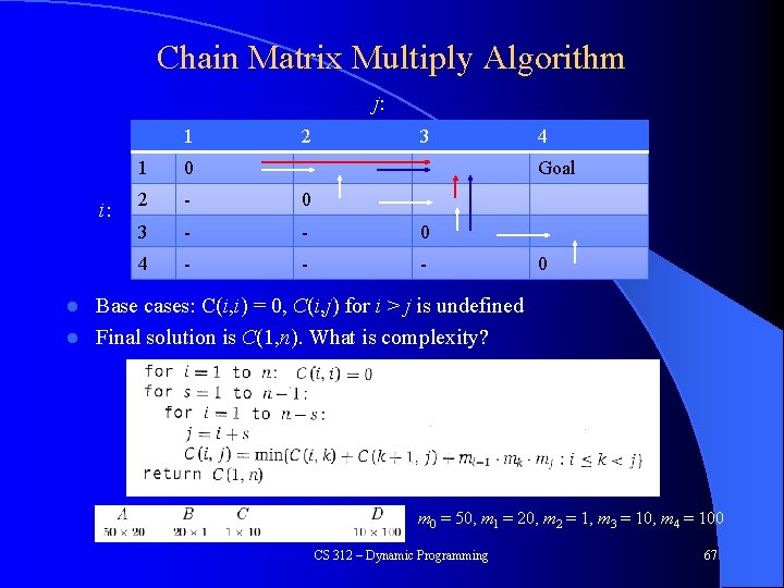 Chain Matrix Multiply Algorithm j: 1 i: 2 3 1 0 2 - 0