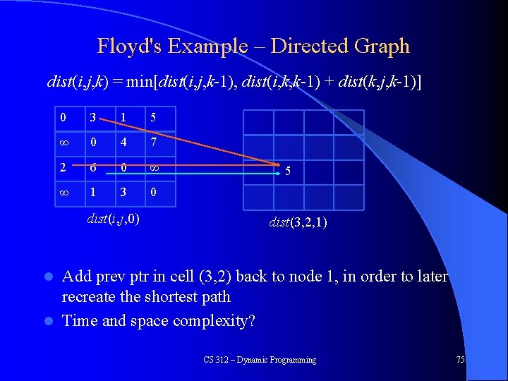 Floyd's Example – Directed Graph dist(i, j, k) = min[dist(i, j, k-1), dist(i, k,