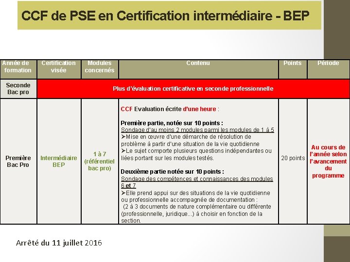 CCF de PSE en Certification intermédiaire - BEP Année de formation Certification visée Modules