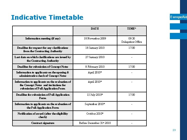 Indicative Timetable Europe. Aid DATE TIME* Information meeting (if any) 18 November 2009 09.