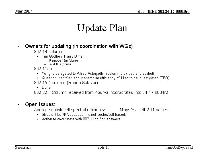 Mar 2017 doc. : IEEE 802. 24 -17 -00010 r 0 Update Plan •