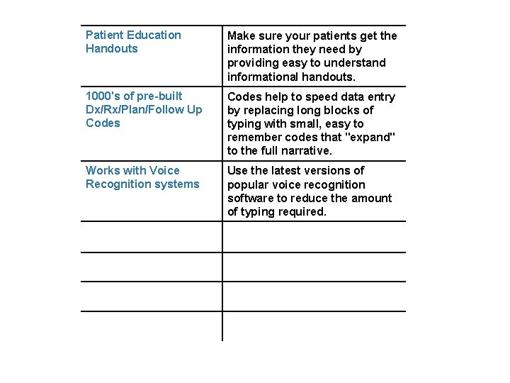Patient Education Handouts Make sure your patients get the information they need by providing