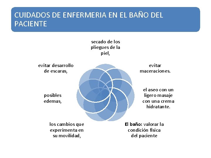 CUIDADOS DE ENFERMERIA EN EL BAÑO DEL PACIENTE secado de los pliegues de la