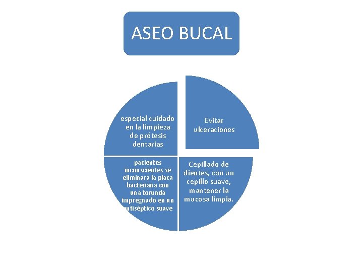 ASEO BUCAL especial cuidado en la limpieza de prótesis dentarias En el caso de