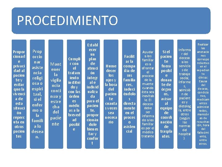 PROCEDIMIENTO Propor cionarl e privaci dad al pacien te y evitar que la vivenci