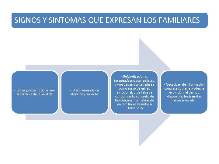 SIGNOS Y SINTOMAS QUE EXPRESAN LOS FAMILIARES - Estrés psicoemocional por la cercanía de