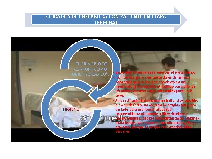 CUIDADOS DE ENFERMERA CON PACIENTE EN ETAPA TERMINAL "EL PRINCIPIO DE CONFORT COMO OBJETIVO