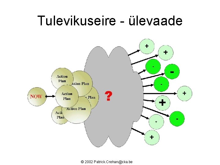 Tulevikuseire - ülevaade © 2002 Patrick. Crehan@cka. be 