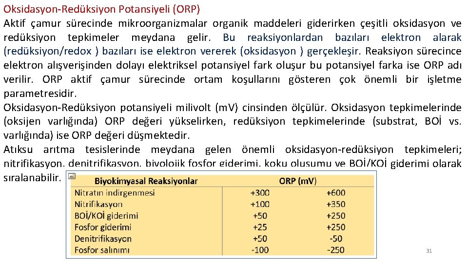 Oksidasyon-Redüksiyon Potansiyeli (ORP) Aktif çamur sürecinde mikroorganizmalar organik maddeleri giderirken çeşitli oksidasyon ve redüksiyon