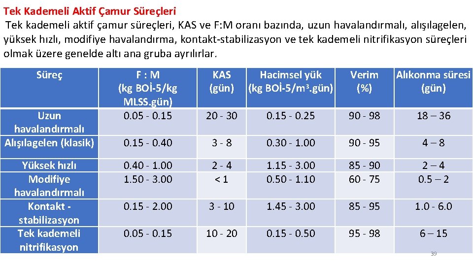 Tek Kademeli Aktif Çamur Süreçleri Tek kademeli aktif çamur süreçleri, KAS ve F: M