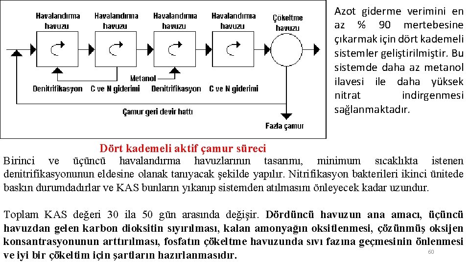 Azot giderme verimini en az % 90 mertebesine çıkarmak için dört kademeli sistemler geliştirilmiştir.