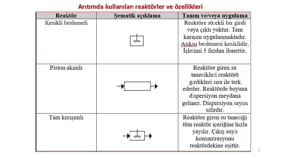 Arıtımda kullanılan reaktörler ve özellikleri 7 