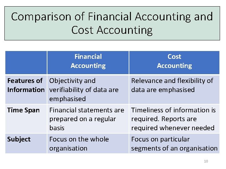 Comparison of Financial Accounting and Cost Accounting Financial Accounting Features of Objectivity and Information
