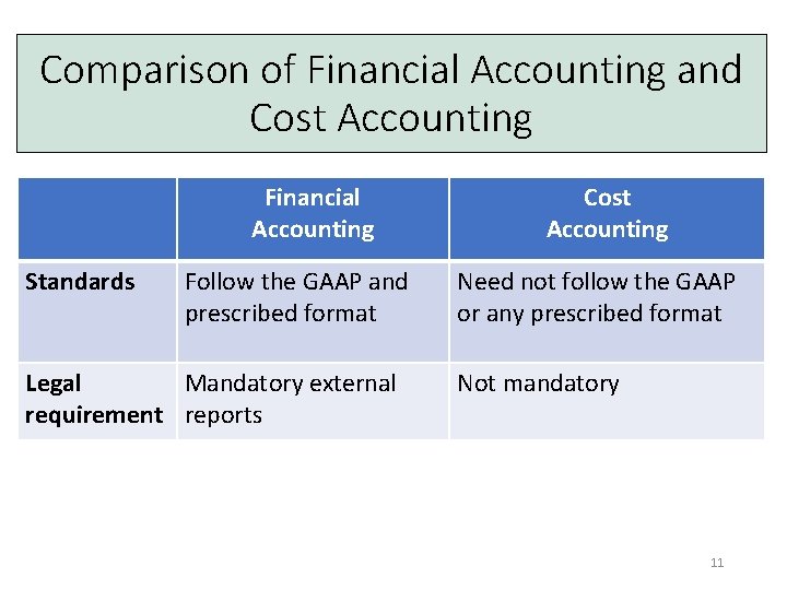 Comparison of Financial Accounting and Cost Accounting Financial Accounting Standards Follow the GAAP and