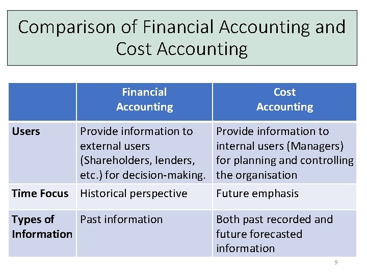 Comparison of Financial Accounting and Cost Accounting Users Financial Accounting Cost Accounting Provide information