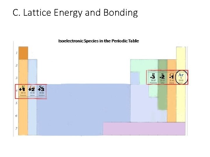 C. Lattice Energy and Bonding 
