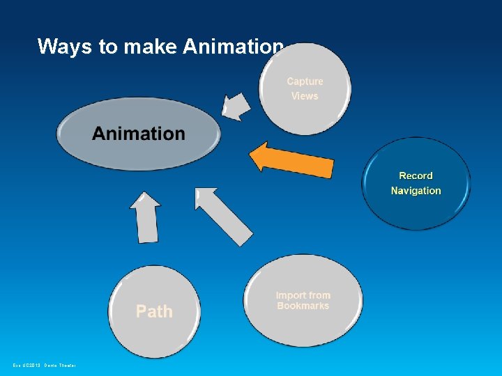 Ways to make Animation Esri UC 2013. Demo Theater. 