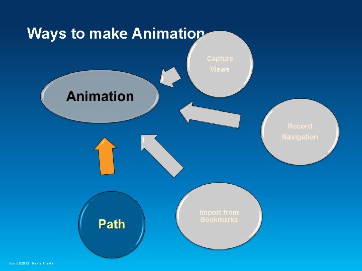 Ways to make Animation Esri UC 2013. Demo Theater. 