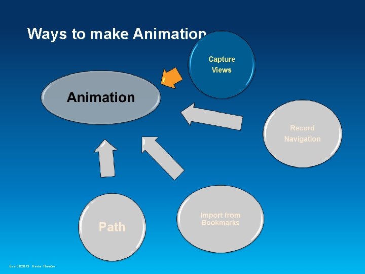 Ways to make Animation Esri UC 2013. Demo Theater. 