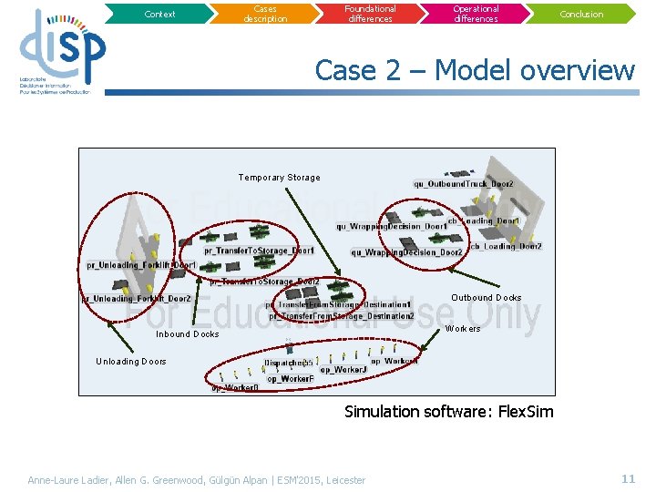 Context Cases description Foundational differences Operational differences Conclusion Case 2 – Model overview Temporary